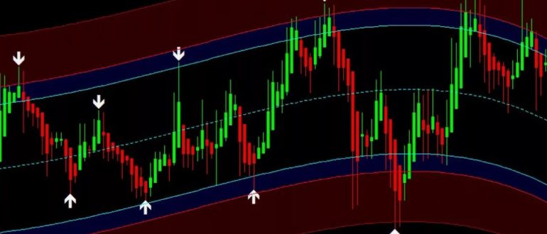 Новейший индикатор Форекс: что это и как его эффективно использовать