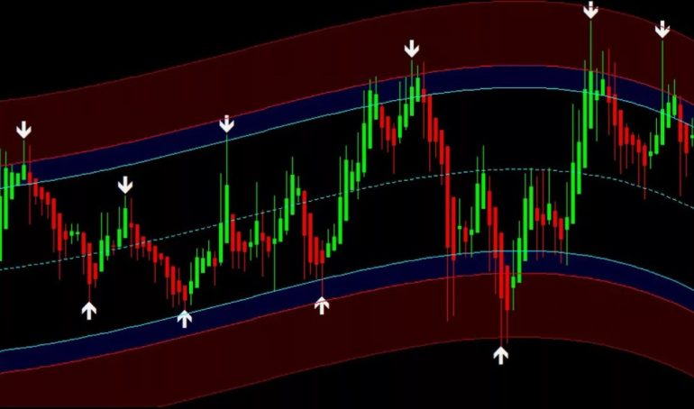 Новейший индикатор Форекс: что это и как его эффективно использовать