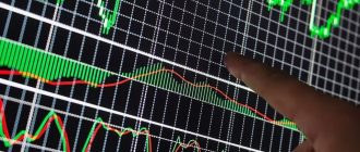 Семь индикаторов Forex, без которых сегодня не обходится ни один технический трейдер