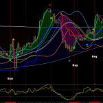 Стратегии Forex 2026: как адаптировать торговлю под турбулентный рынок и выжить в смене трендов