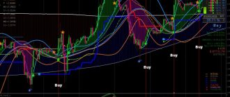 Стратегии Forex 2026: как адаптировать торговлю под турбулентный рынок и выжить в смене трендов
