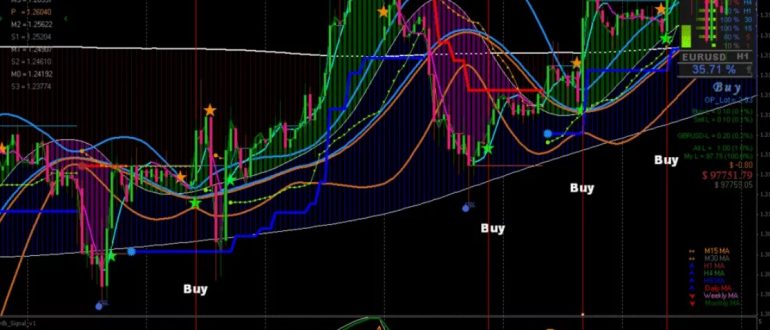Стратегии Forex 2026: как адаптировать торговлю под турбулентный рынок и выжить в смене трендов