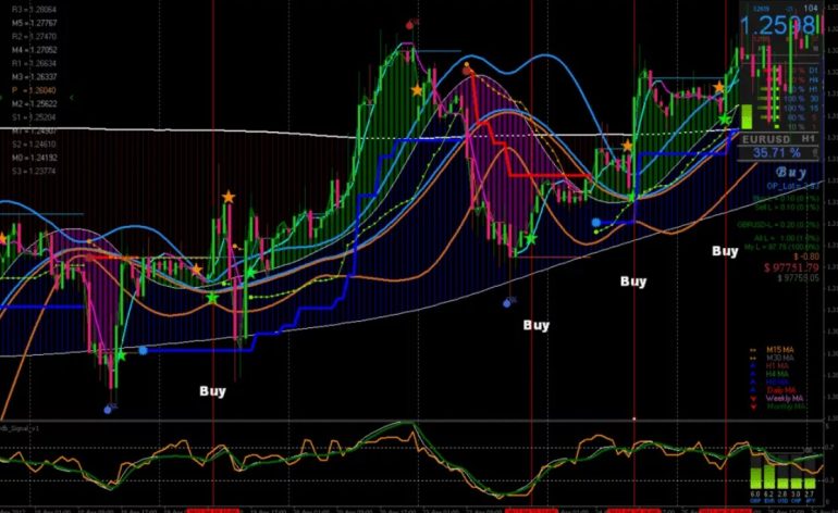 Стратегии Forex 2026: как адаптировать торговлю под турбулентный рынок и выжить в смене трендов